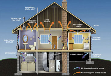 Building Envelope - Control Temperature & Movement